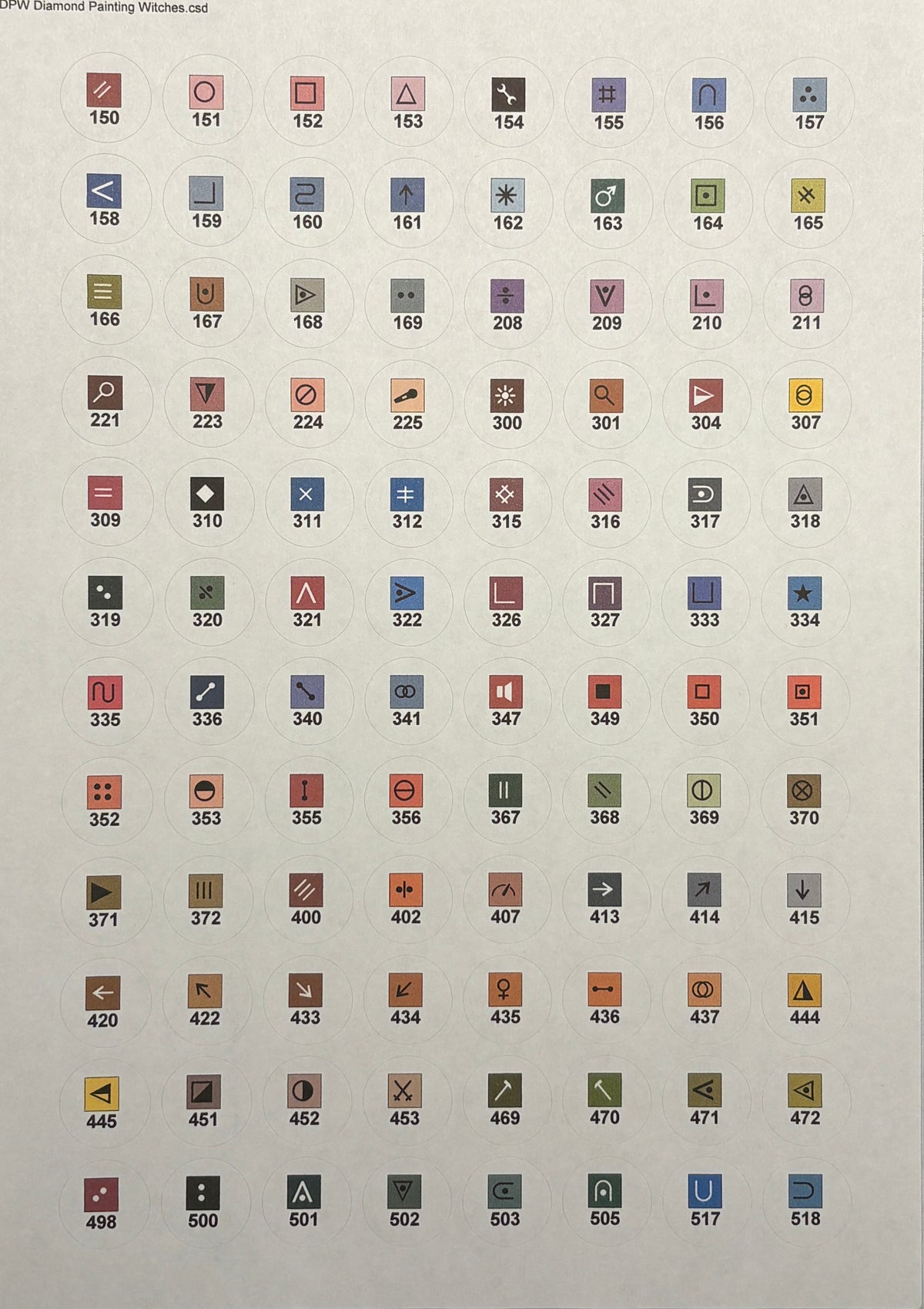 Labels ROUND